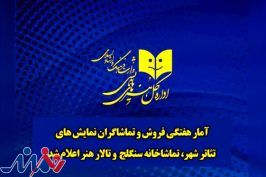 آمار هفتگی فروش و تماشاگران نمایش‌های چند تماشاخانه تهران