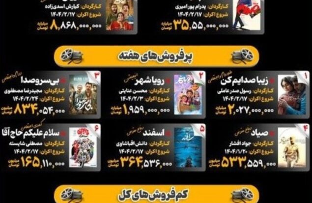 اینفوگرافیک/ سینمای ایران در گیشه