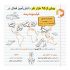 بیش از ۳۰ میلیون دقیقه بازدید از «فیلیمومدرسه»/ تهرانی‌ها و جمعه‌ها رکورد زدند