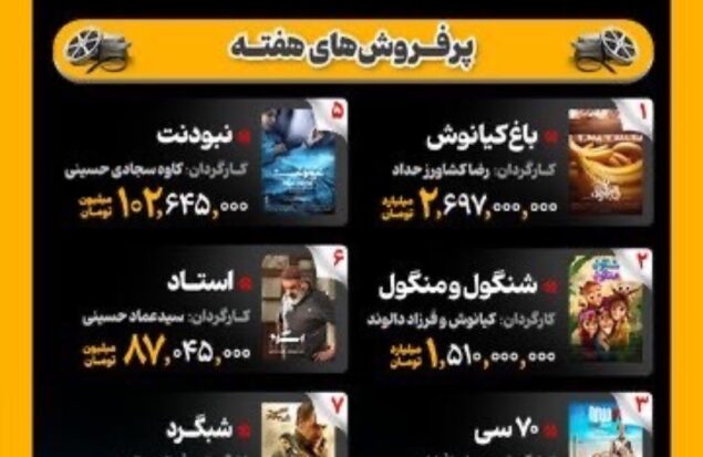 اینفوگرافیک/ پرفروش‌ترین فیلم‌های گیشه