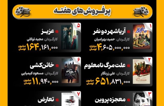 اینفوگرافیک/ پرفروش‌ترین فیلم‌های گیشه