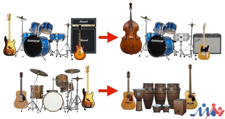 به گزارش هنرمندنیوز به نقل از موسیقی نو: با تصور حال و هوای کلی، انرژی و ژانر آهنگ خود شروع کنید. این به شما در انتخاب سازها و نحوه تعامل آنها کمک می‌کند.